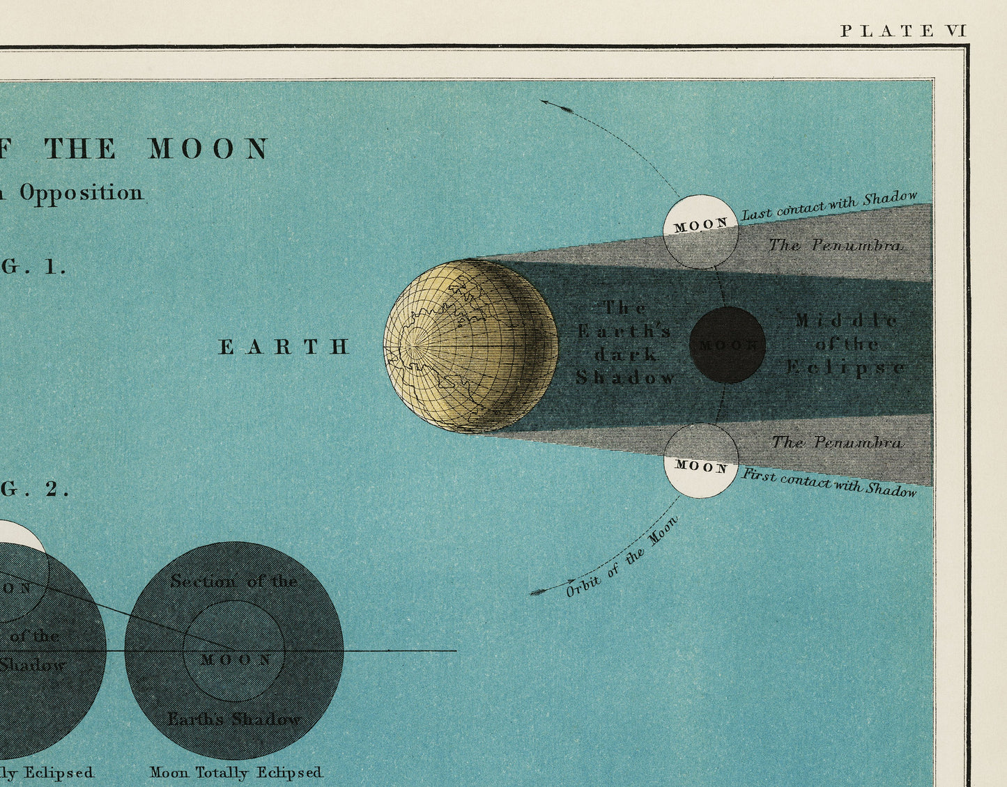 Eclipse of the Moon Astronomical Chart